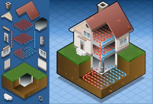 Ground Source Heat Pumps