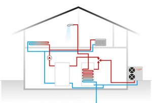 Air Source Heat Pumps