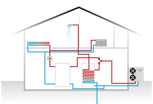 Air source heat pump unit outside a UK home