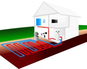 Ground Source Heat Pumps