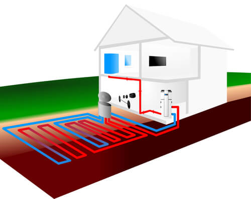 Ground source heat pump system with buried ground loop pipework