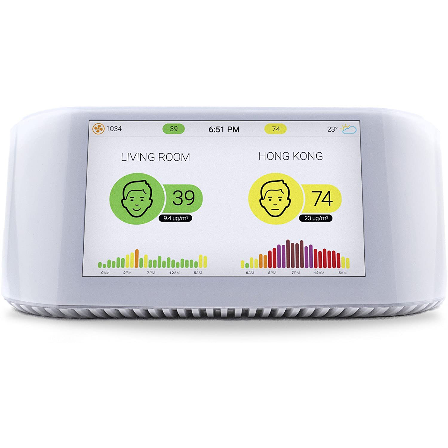 IQAir Air Visual Air Quality Monitor
