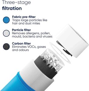 Blue Pure 411 Three Stage Filtration