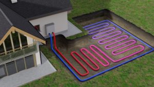 Horizontal ground source heat pump system